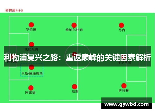 利物浦复兴之路：重返巅峰的关键因素解析